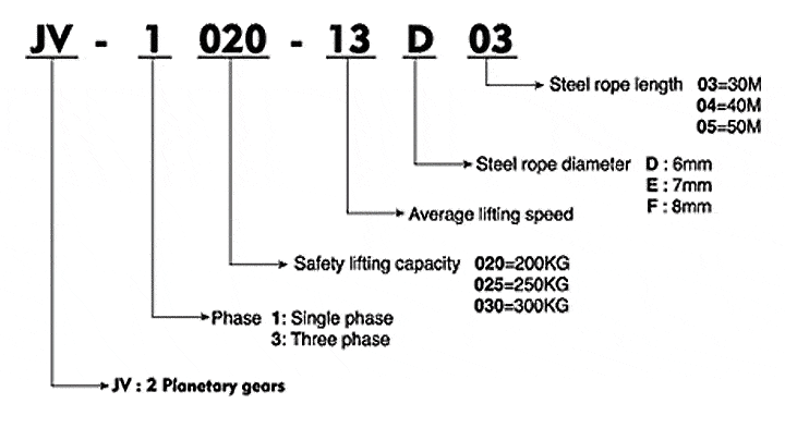 JV - electric winch , electric hoist , 200kg ~ 300kg , 電動吊車 , 電動捲揚機 , 220v ~ 240v , 6*30m rope